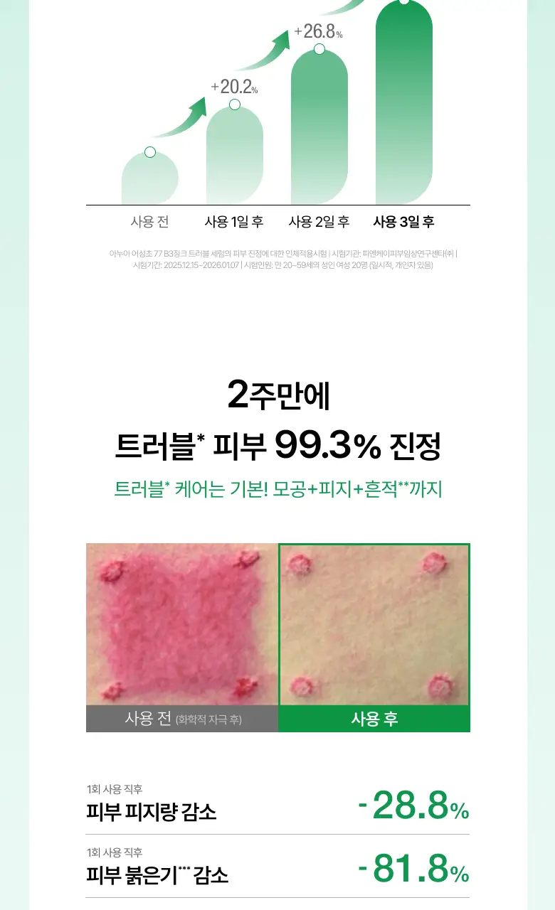 [NEW/리뉴얼] 아누아 어성초 77 B3 징크 트러블 세럼 30ml 상세페이지 8